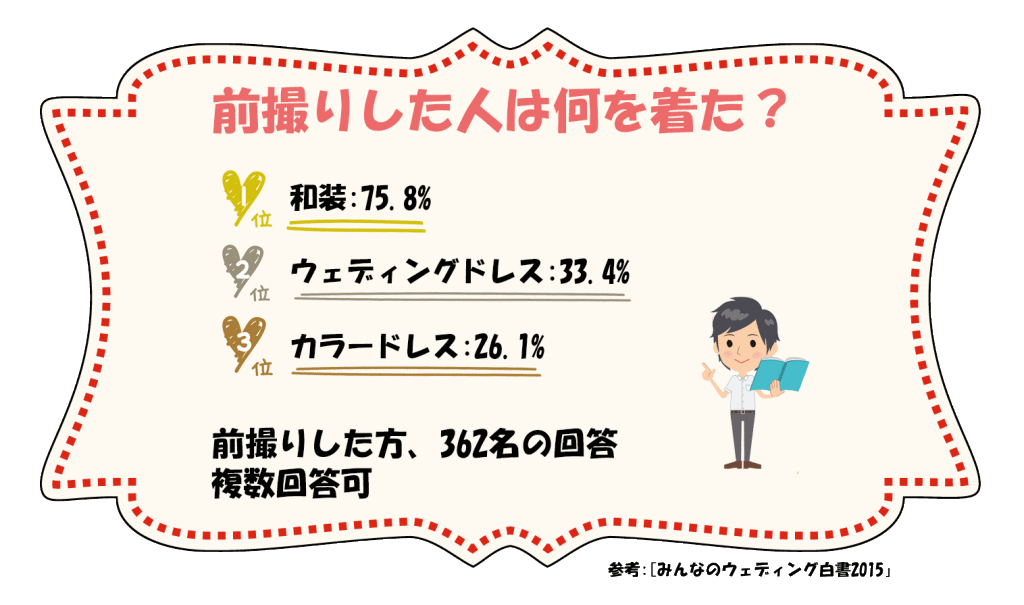 前撮りで何を着たの?